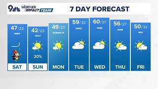 Extended forecast | Wind to slam Denver Saturday as big snow continues in the mountains