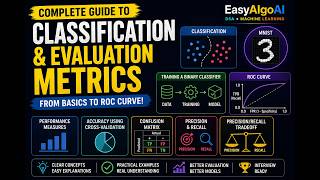 Classification & Evaluation Metrics Explained | Part 3 | EasyAlgoAI