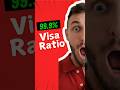 99.9% Visa Ratio #romania #education #studyabroad