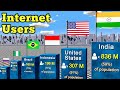 Internet users by countries in 2023  3d comparison