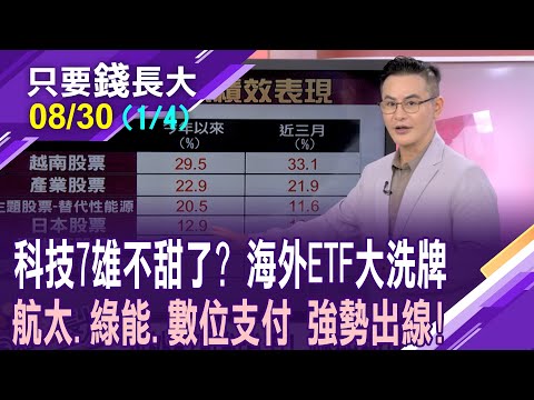 參與美股盛宴不只基金靠海外ETF搶買入場券?賺4成.7成的比比 ...