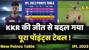 IPL 2023 Points Table Today | IPL 2023 Points Table After KKR vs GT Match | IPL 2023