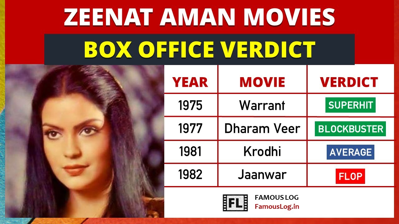 Zeenat Aman All Movie Box Office Verdict (1970 - 2022) | Zeenat Aman Movies List