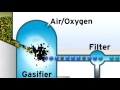 Gasification vs. Incineration