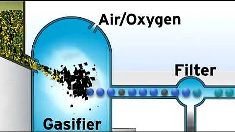 Gasification vs. Incineration