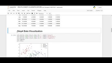 Iris-Flowers-Classification-ML-Project