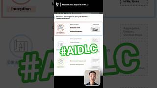 AI Coding End to End Workflow: Phases and Steps | AI-DLC