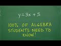 100% of Algebra students should be able to graph y = 3x + 5