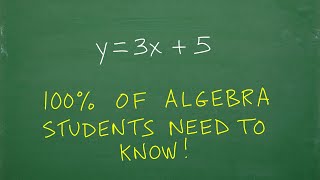 100% of Algebra students should be able to graph y = 3x + 5