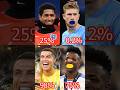 CR7 impossible face challenge 🥵🥶 #viral #shorts #face #ronaldo #challenge #story #bellies  #football