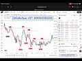 FREE Reversal Signals With Targets on TradingView!