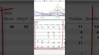 Как анализировать количество материальных ресурсов портфеля проектов в MS Power BI? #oberemokivan