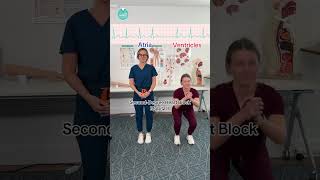 EKG Heart Blocks as Dances 🫀🕺 #RN #BSN #futurenurse