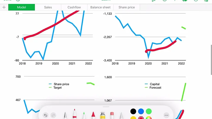 ELSA looking sharp at 5X cashflow, an 86% higher t...