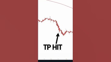 Turn 300$ To 3000$ With Mint Algo | Scalping | Trading | Buy Sell | Long Short |  #forex #crypto