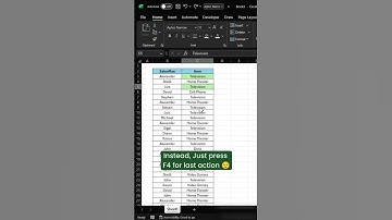 Use of F4 Button In Excel...!!