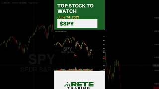 WILL THE STOCK MARKET CONTINUE FALLING? STOCK MARKET ANALYSIS [$SPY] screenshot 3