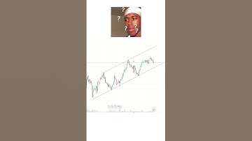 New Trading Setup 🚀 Chart Pattern #crypto #trading #shorts #shortsfeed