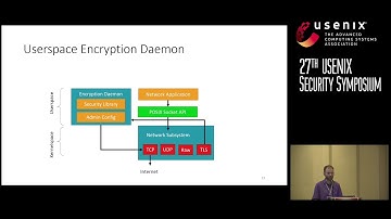 USENIX Security 