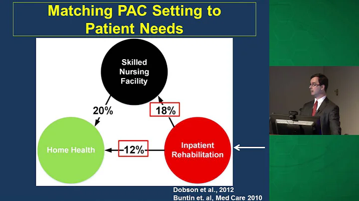Variability in Post-Acute Care