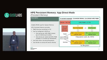 SUSE Labs Conference 2019 - HPE Persistent Memory