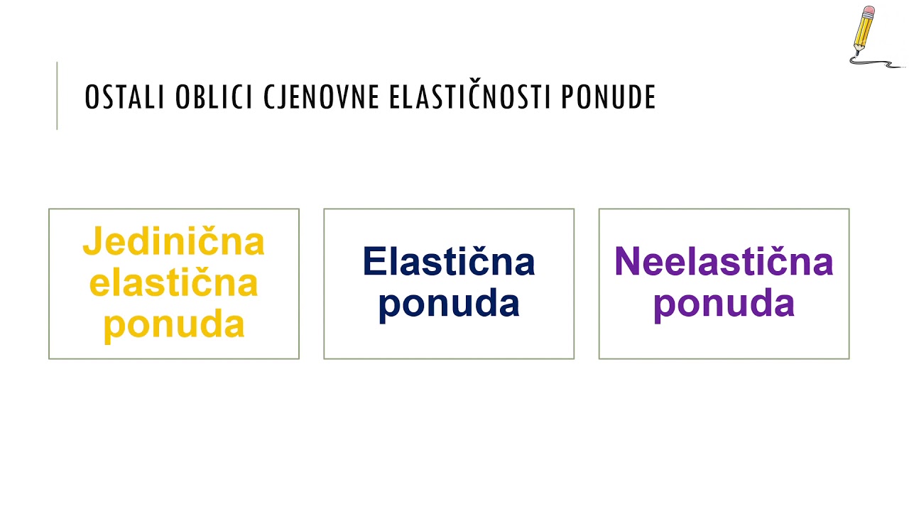 Osnove ekonomije Cjenovna elastičnost ponude (PowerPoint)