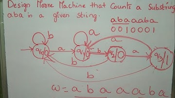 Design Moore Machine that counts a substring aba in the given string by Bharathi Patnala