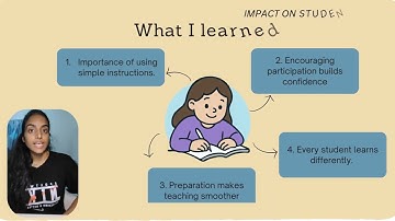 MICRO-TEACHING | REFLECTION