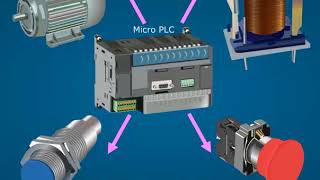 PLCTerminology