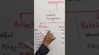 Simple trick to memorize formulas of transformation reflection