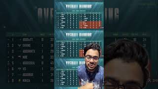 GODLIKE RELEGATED 😱 OMEGA DOMINATES BMPS 2026 FINAL DAY 🔥