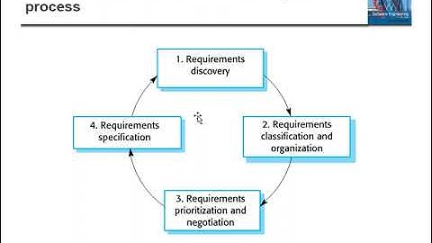 4 Ch 4 Part 2 Requirements Engineering RE Process