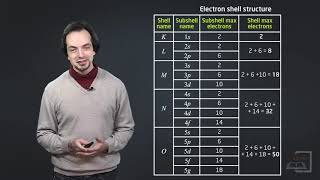 X-ray Photoelectron Spectroscopy - Methods of Surface Analysis