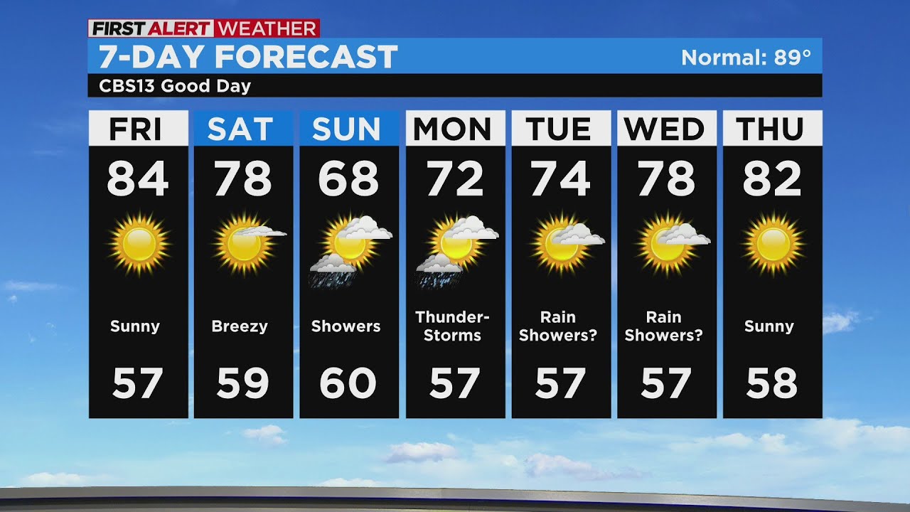 Friday afternoon weather forecast - Sept. 16, 2022