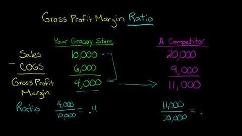 Gross Profit Margin Ratio, Defined and Explained