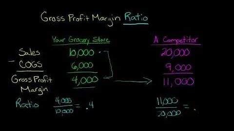 Gross Profit Margin Ratio, Defined and Explained