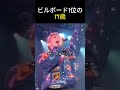 史上最年少ビルボード1位。全て自作した17歳の才能