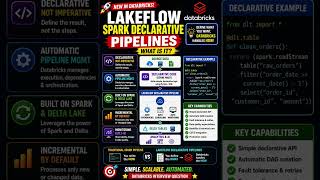 What is Lakeflow Spark Declarative Pipelines in Databricks?