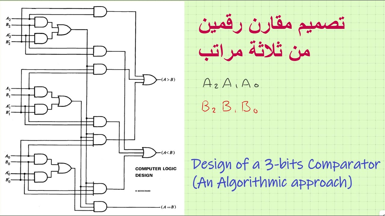 Comparator of 3-bits numbers  تصميم دائرة منطقية لمقارنة رقمين من ثلاث مراتب