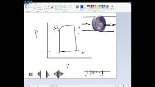 Heart Murmur and PV Loop