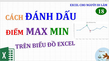 Excel cho người đi làm | #18 Cách đánh dấu điểm MAX MIN trên biểu đồ Excel