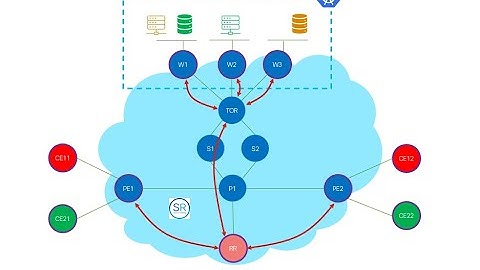 SRv6 uSID host networking - mpls/srv6/ai wc paris25