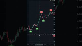 How I Use Fibonacci Retracements #fibonacci #trading #crypto #forex #strategy
