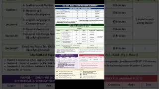SSC CGL Exam pattern Change #ssccgl #trending #viral