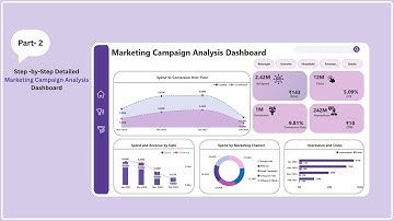 Step-by-Step Detailed Marketing Campaign Analysis Dashboard |PowerBI Tutorial|