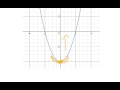 Vertex Properties of Parabolas