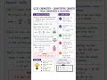 Master Quantitative Chemistry (Moles Made Easy!) #gcsebiology #biologyquiz #aqa #biology #education