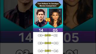 Tom Holland vs Zendaya Movie Comparison #tomholland  #shorts
