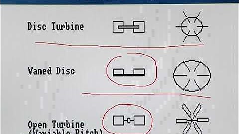 Axial flow Impellers 2 |  Principles of Biochemical Engineering | BT513T_Topic043