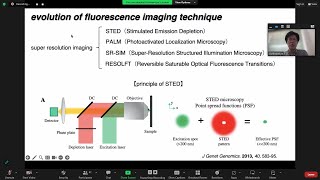 Guest Lecture: Microscope and Fluorescence Imaging for Understanding of Small World - Session 2